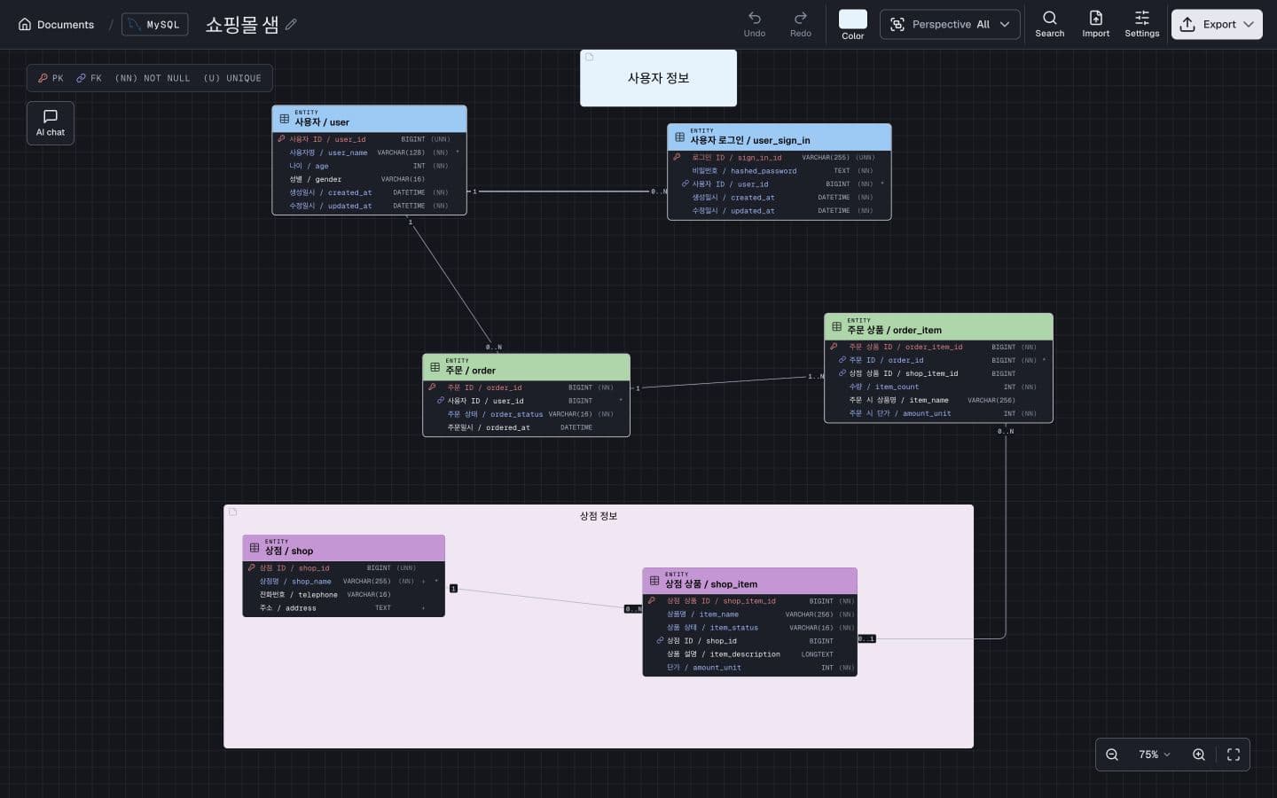 ER diagram with six connected tables in the Winwin editor